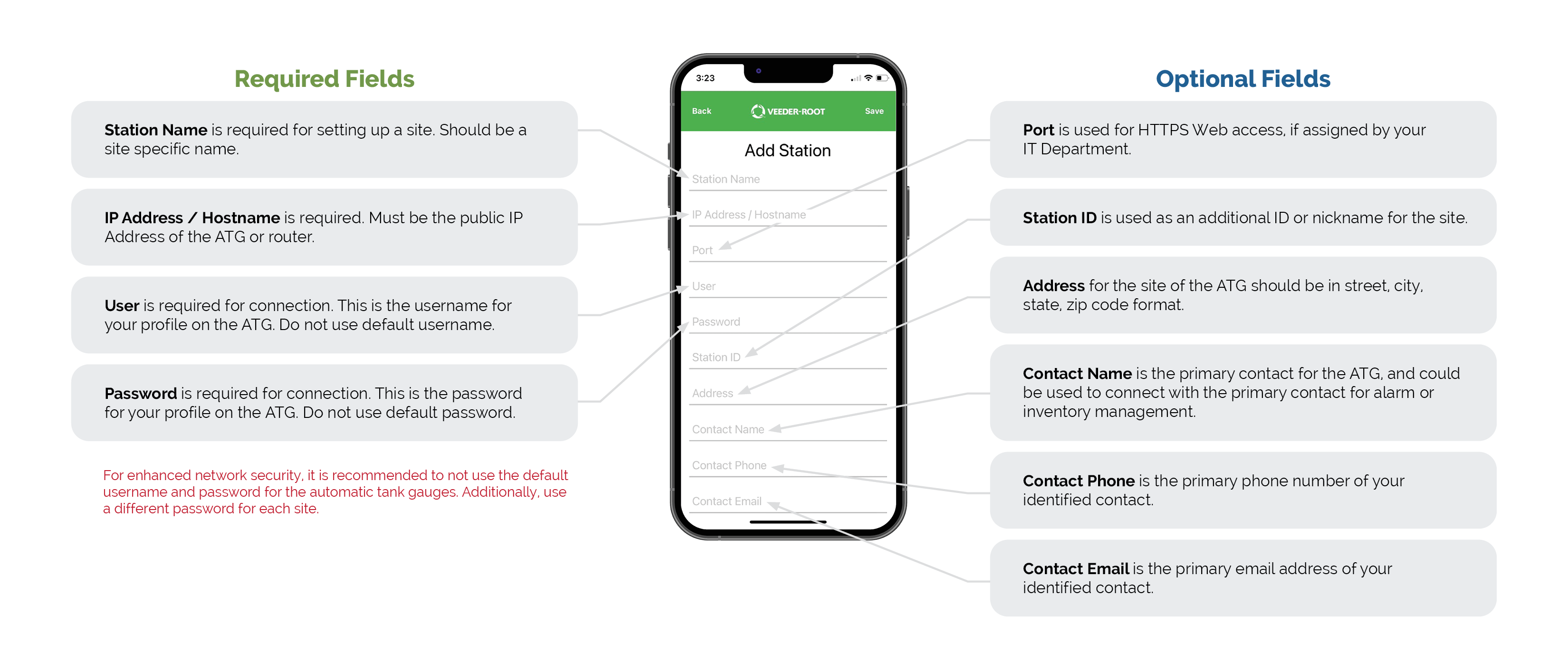 The PLUS VIEW app Gilbarco VeederRoot AU